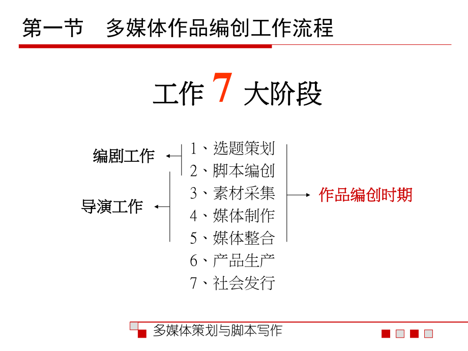 多媒体策划与脚本.ppt_第3页