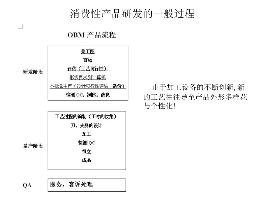 培训资料逆向工程.ppt_第2页