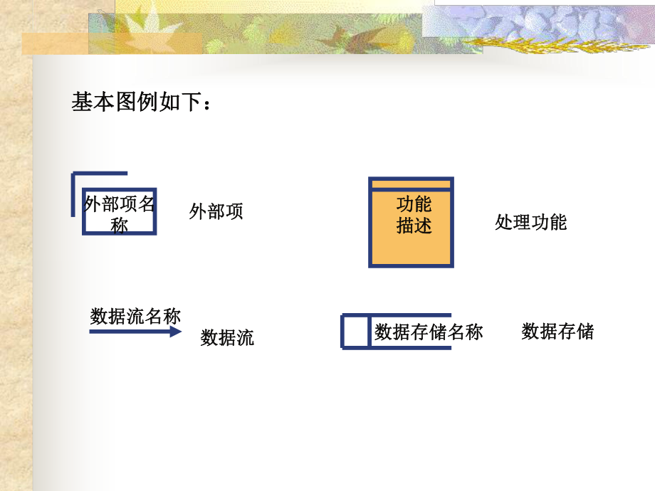 如何画数据流程图..ppt_第2页