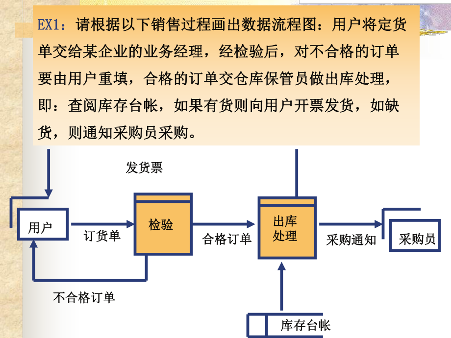 如何画数据流程图..ppt_第3页