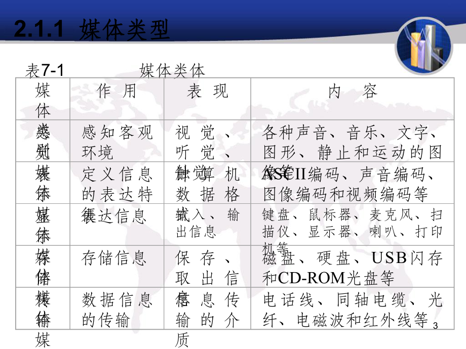 多媒体技术ppt课件.ppt_第3页