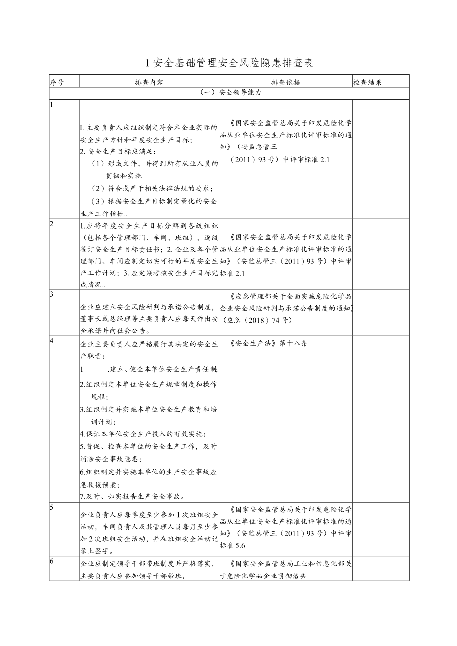 企业通用--安全风险隐患排查表汇编.docx_第2页