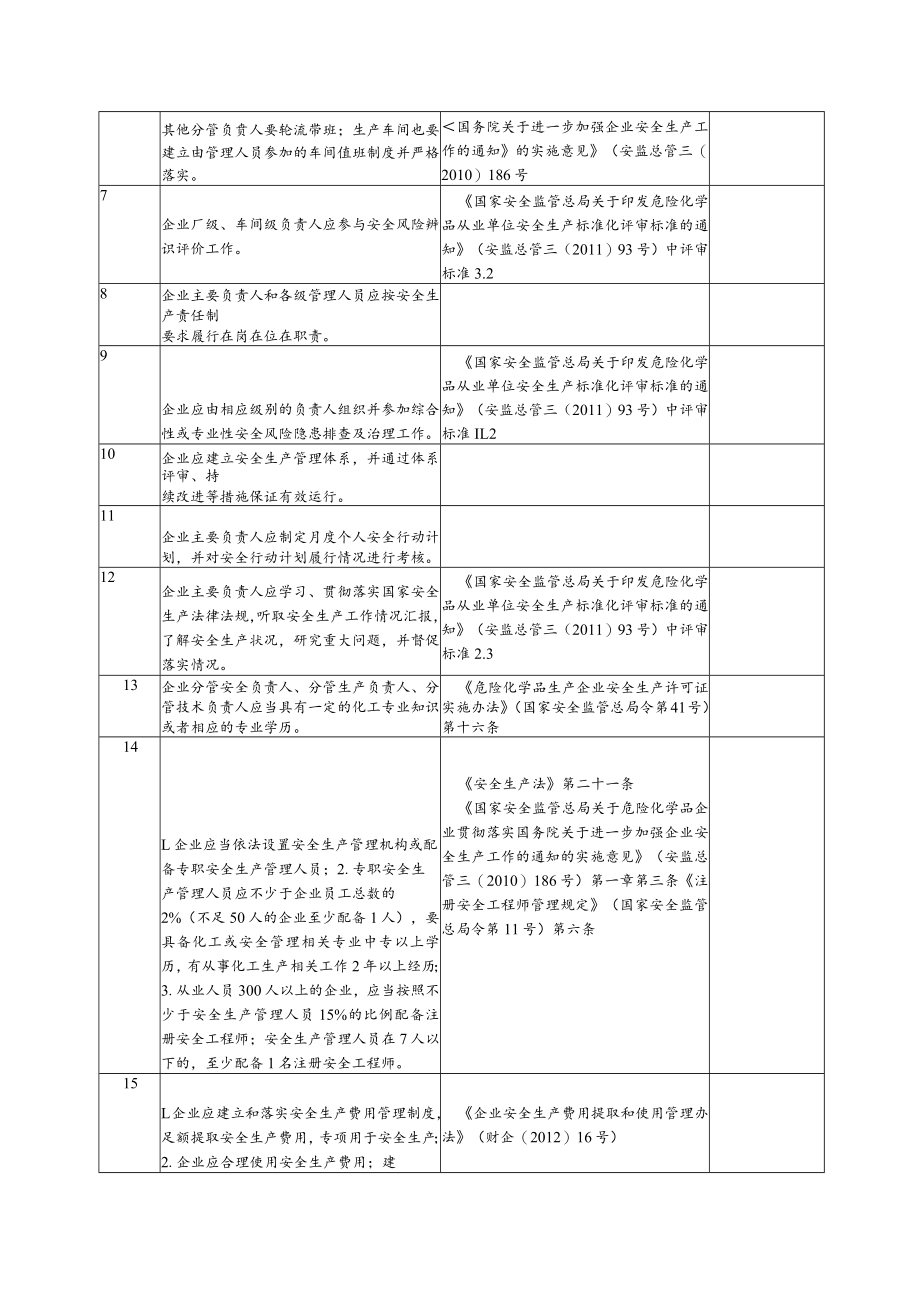 企业通用--安全风险隐患排查表汇编.docx_第3页