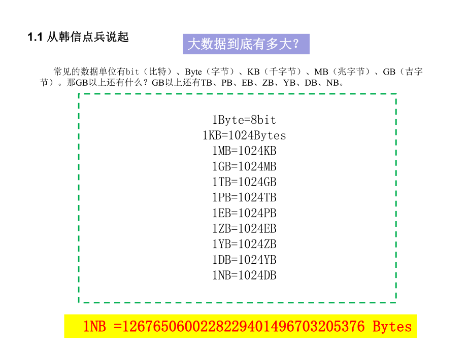 大数据基础走进大数据第一章数据时代从我开始.ppt_第3页