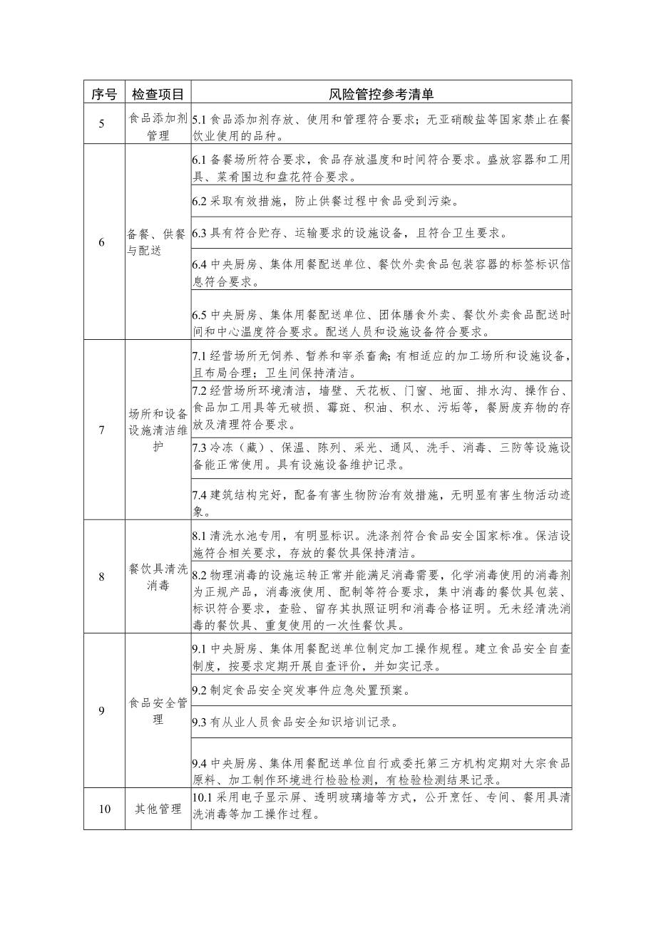 食品安全风险管控参考清单（示例）.docx_第2页