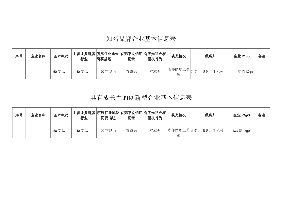 知名品牌企业基本信息表及具有成长性的创新型企业基本信息表.docx_第1页