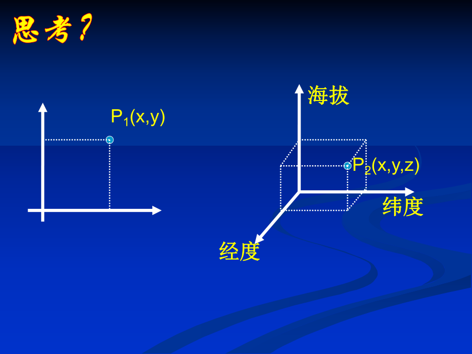 地理信息技术.ppt_第3页