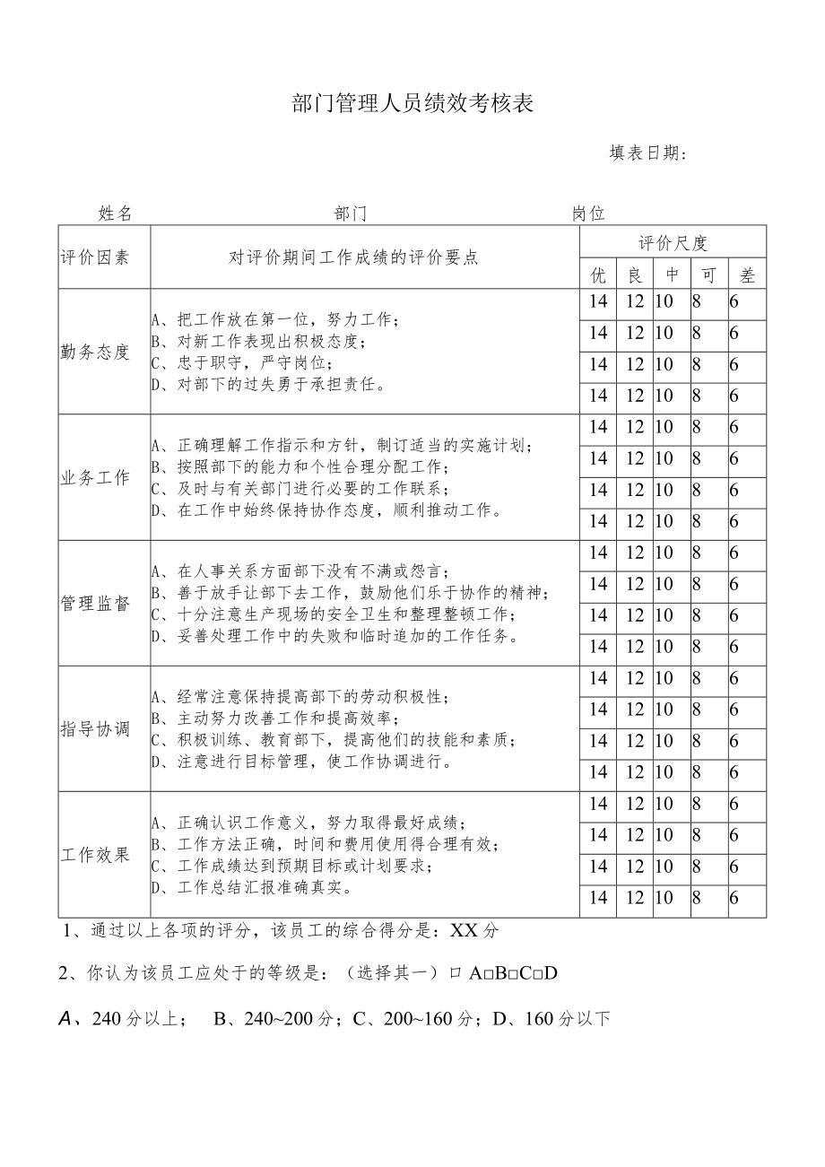 部门管理人员绩效考核表(模板).docx_第1页