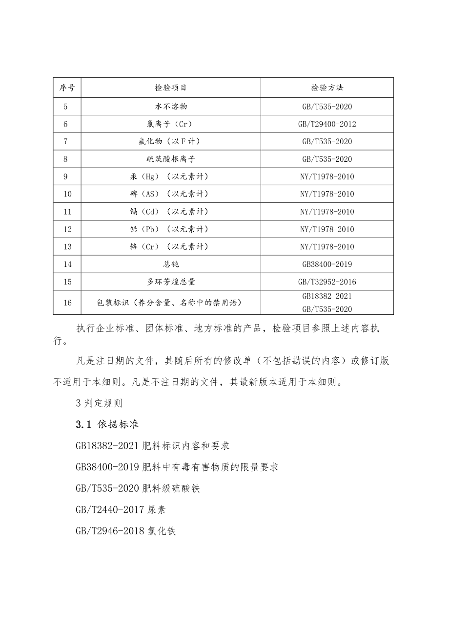 氮肥产品质量河南省监督抽查实施细则（2023年版）.docx_第3页