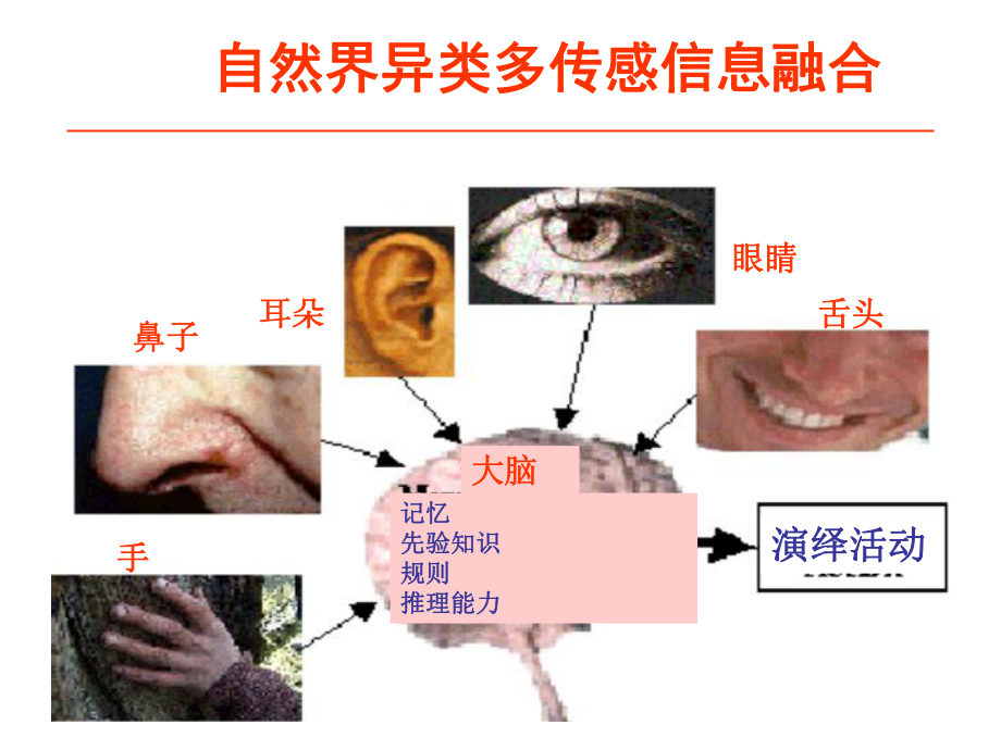 多源信息融合理论与技术发展.ppt_第3页