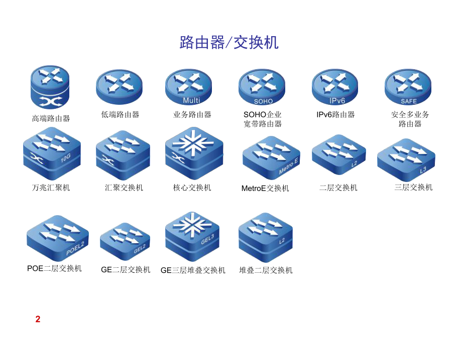 常用网络拓扑图图标库.ppt_第1页