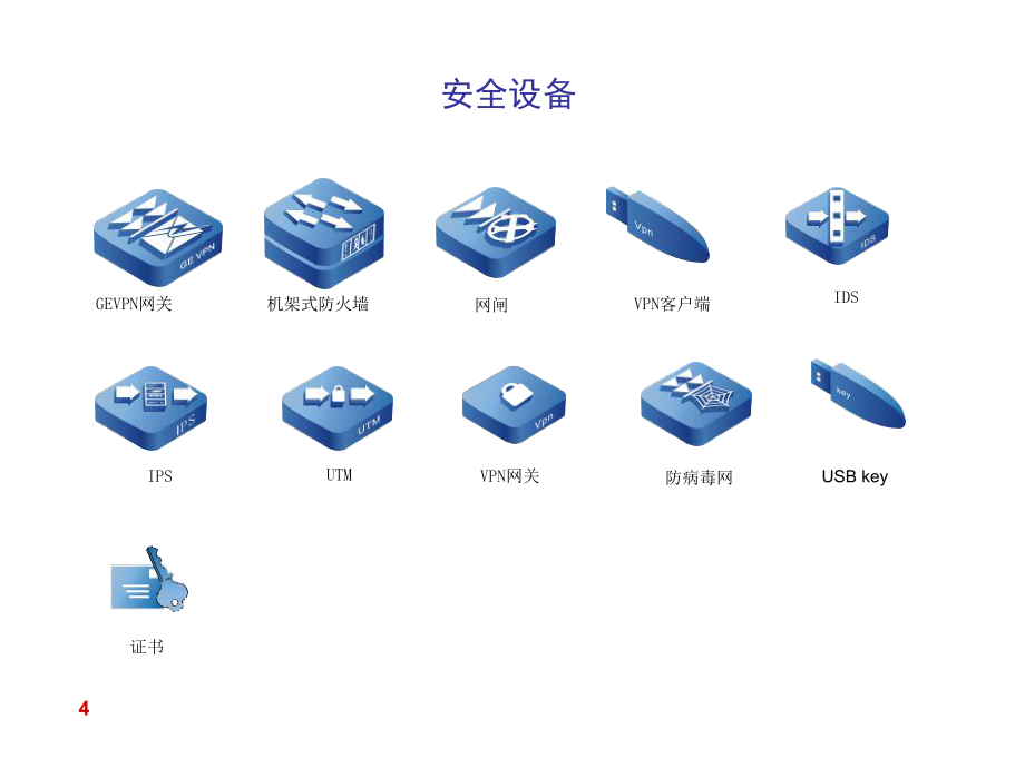 常用网络拓扑图图标库.ppt_第3页