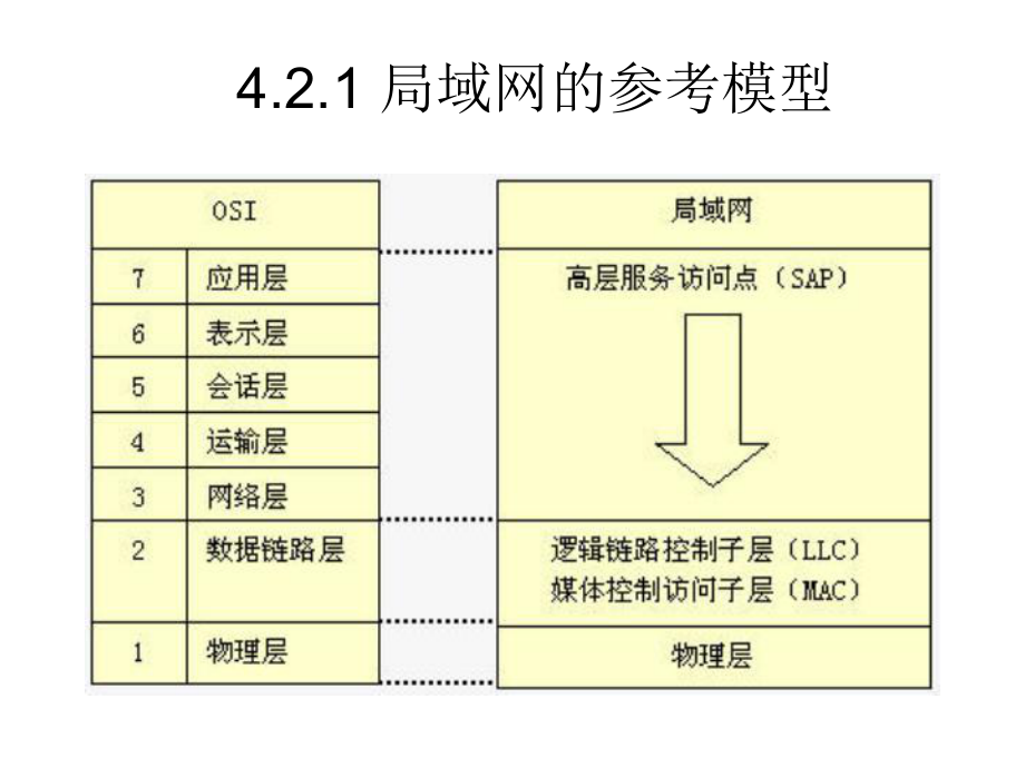 局域网的参考模型.ppt_第1页