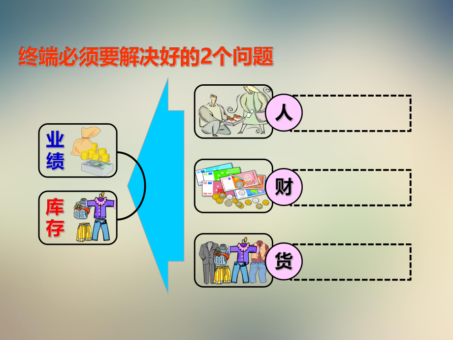 店铺数据分析.ppt_第3页