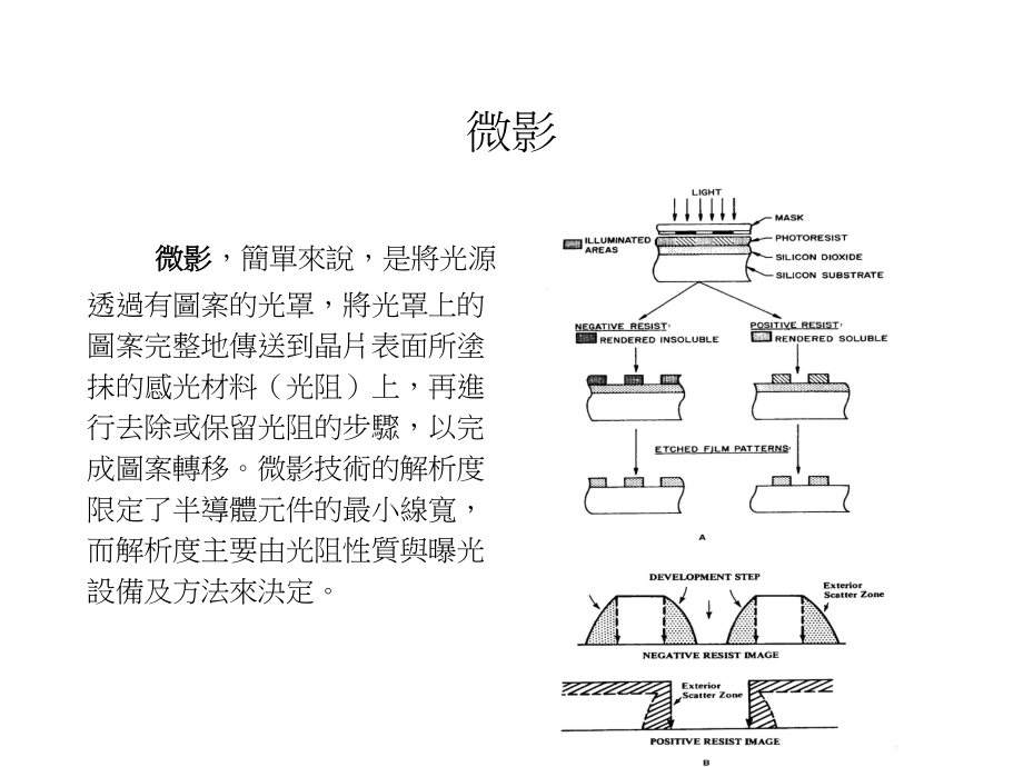 微影技术培训资料..ppt_第2页