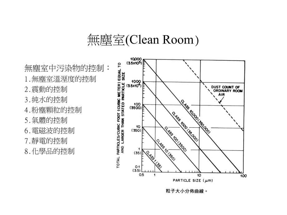 微影技术培训资料..ppt_第3页