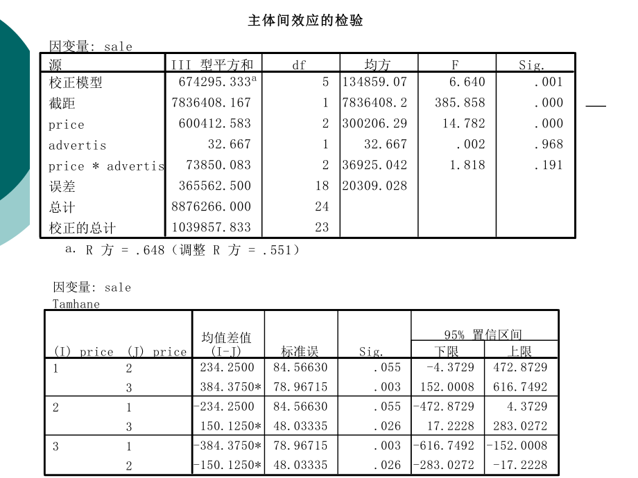 应用统计学复习.ppt_第3页