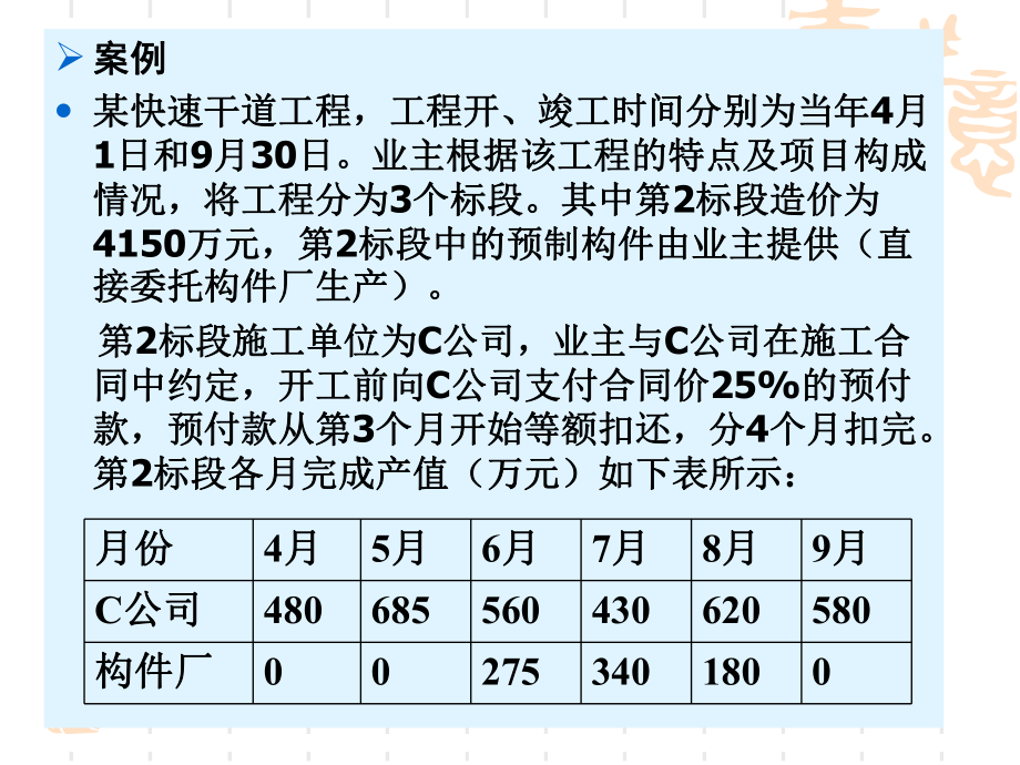 建设工程施工合同(工程造价管理).ppt_第3页