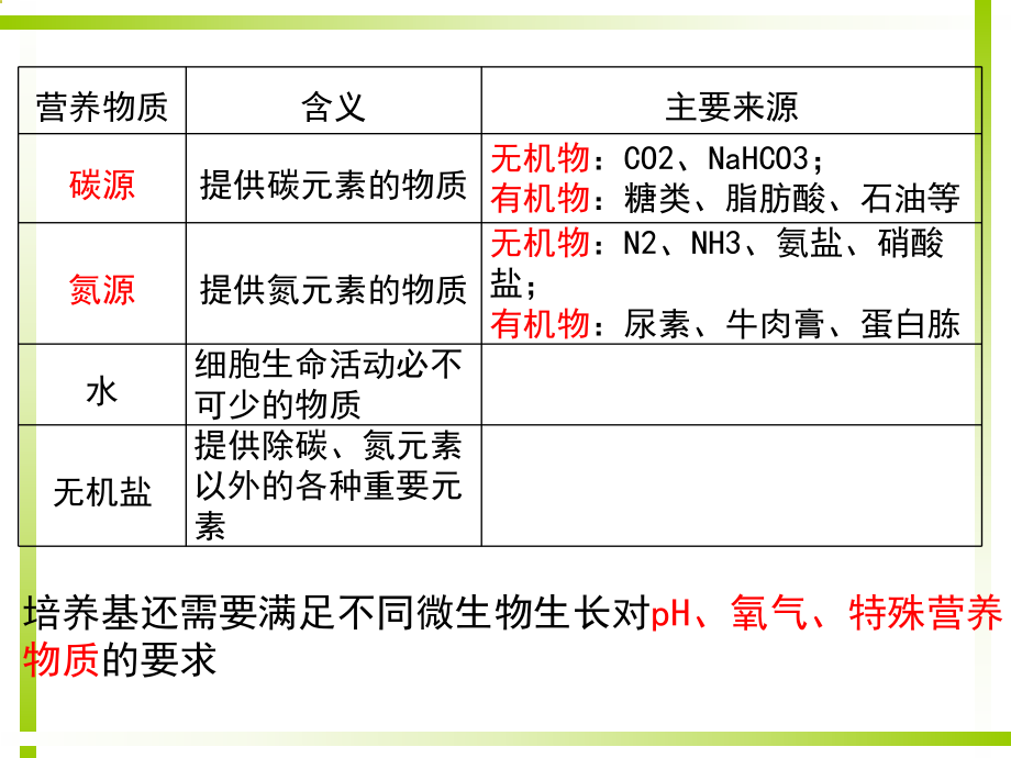 微生物的实验室培养.ppt_第3页