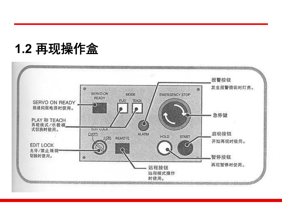 安川机器人操作及编程简易教程.ppt_第2页