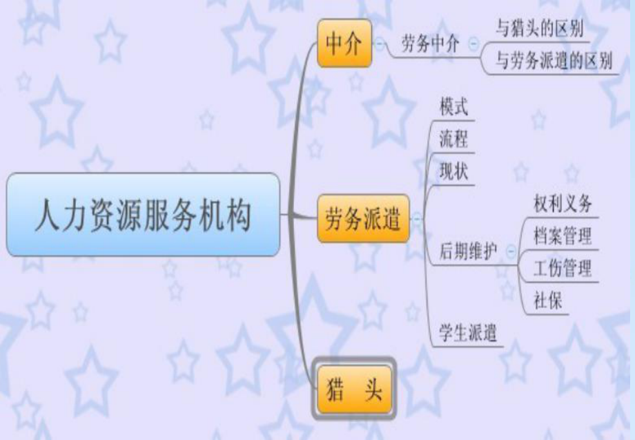 对劳务派遣的简单认识.ppt_第2页