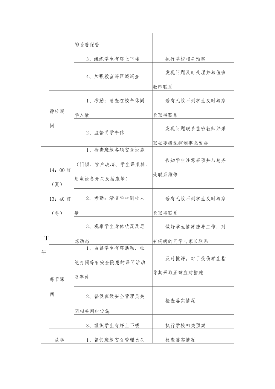 班主任安全工作流程.docx_第2页