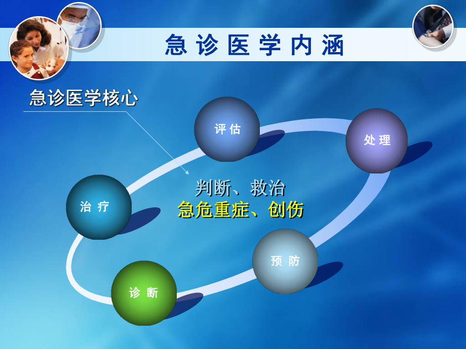 急诊医学课件第一章.ppt_第3页