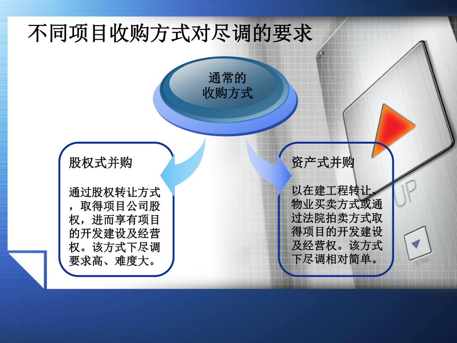 房地产项目法律尽职调查.ppt_第2页