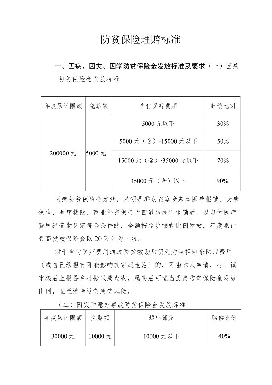 防贫保险理赔标准.docx_第1页