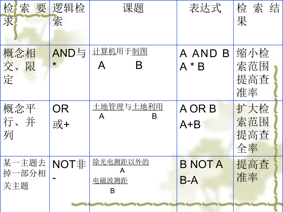 数据库检索方式.ppt_第3页