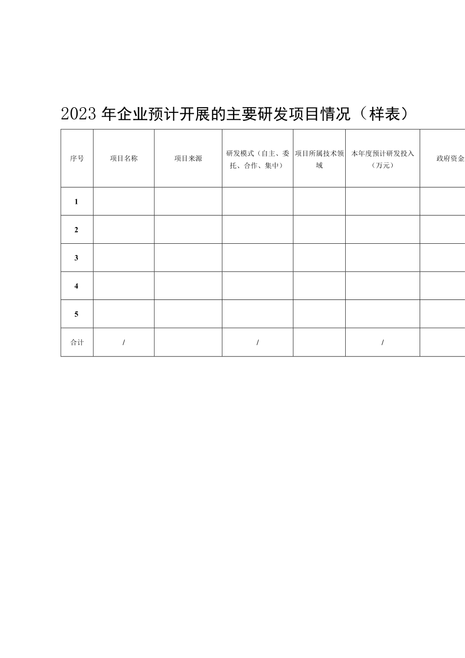 2023年企业研发准备金及项目备案登记表、预计开展研发项目情况、准备金内部制度建议提纲、执行、投入产出情况.docx_第3页