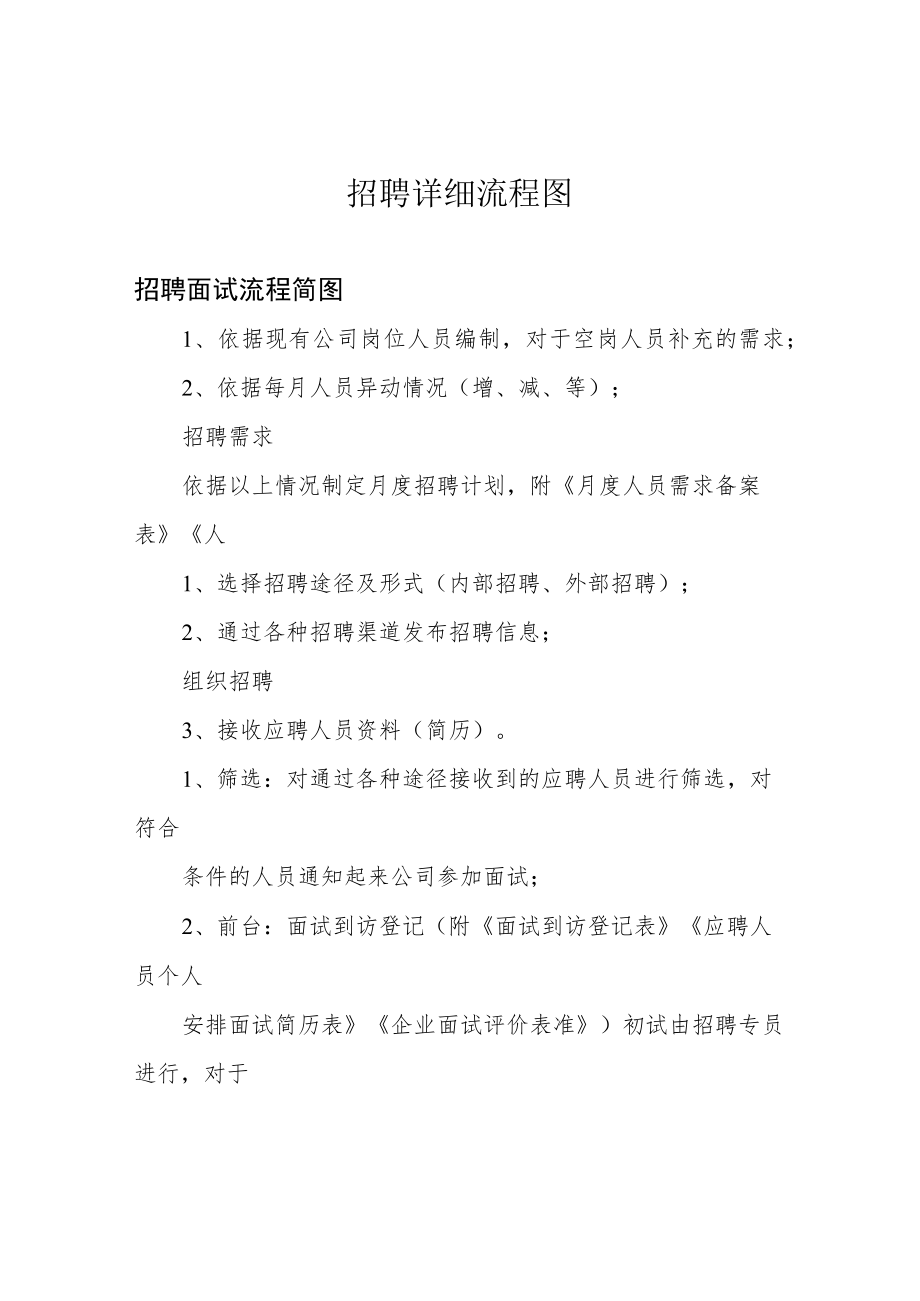 招聘详细流程图.docx_第1页