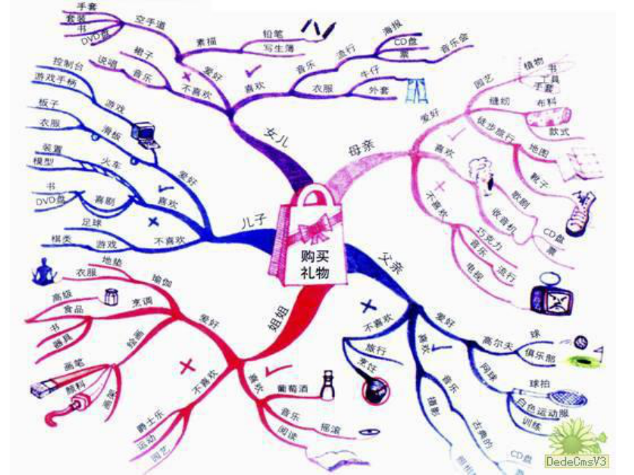 思维导图ppt.ppt_第2页