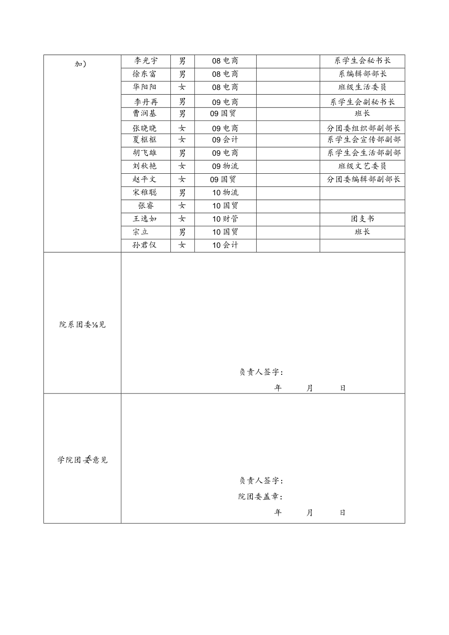 大学生暑期社会实践活动立项申报表 希望小学二十年发展现状及对未来走向的探索.docx_第3页