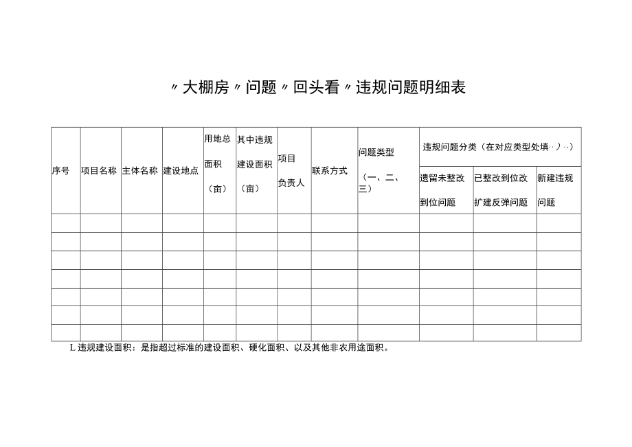 “大棚房”问题“回头看”违规问题明细表.docx_第1页