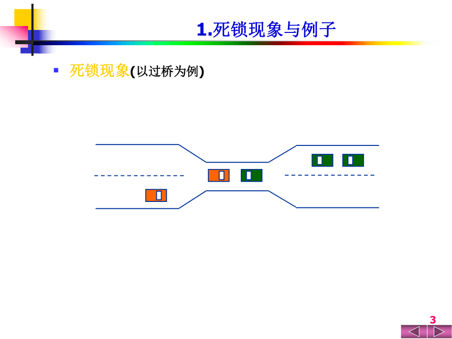 操作系统死锁.ppt_第3页