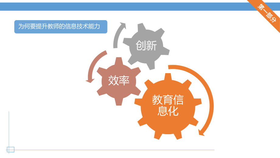 教师信息技术提升.ppt_第3页