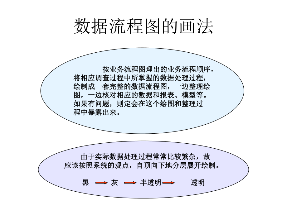 数据流程图的画法.ppt_第1页