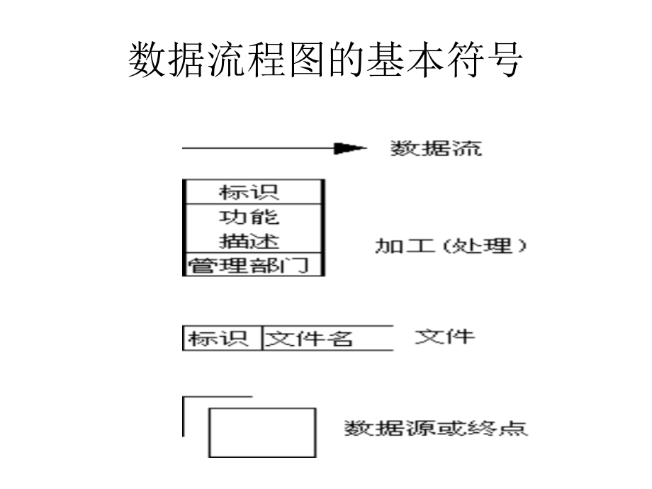 数据流程图的画法.ppt_第2页