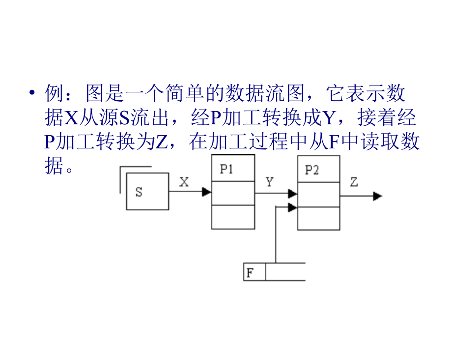 数据流程图的画法.ppt_第3页