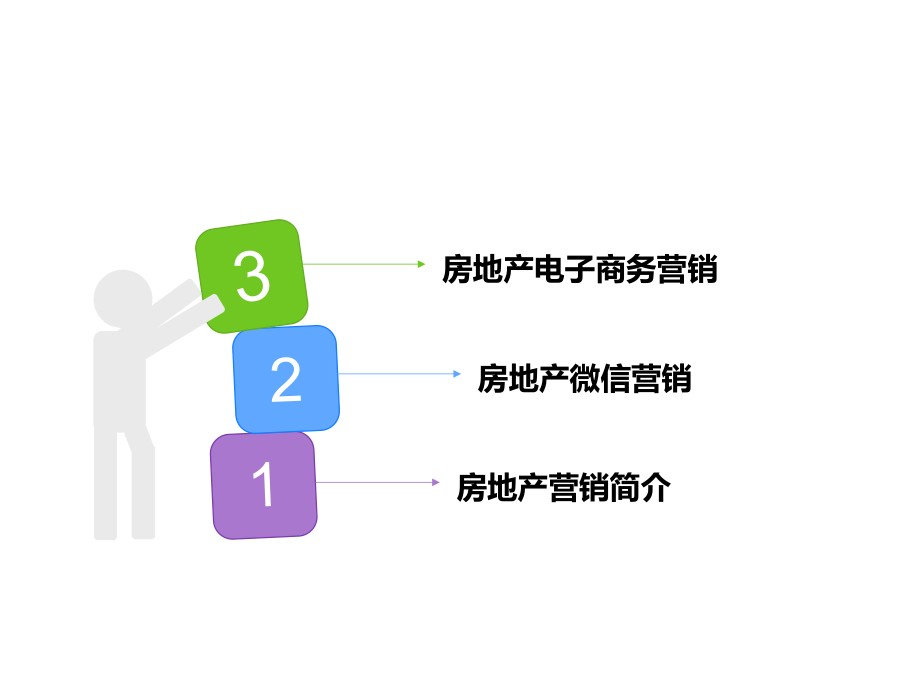 房地产新型网络营销模式.ppt_第2页