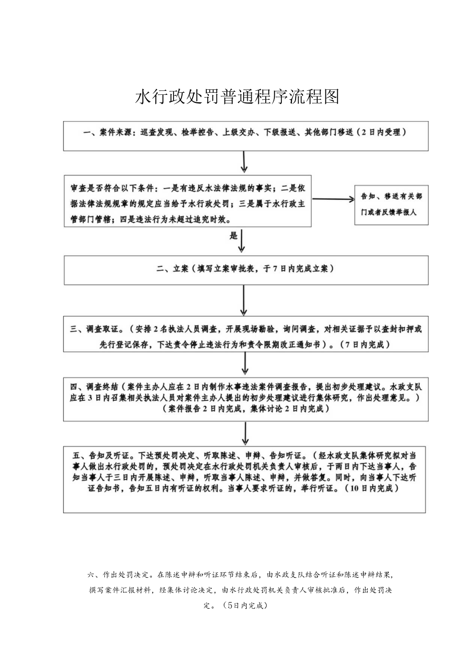 水行政处罚普通程序流程图.docx_第1页