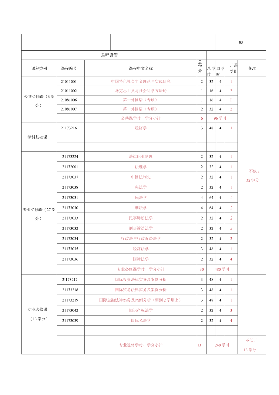 法律硕士全日制（非法学）国际商贸法律实务.docx_第2页