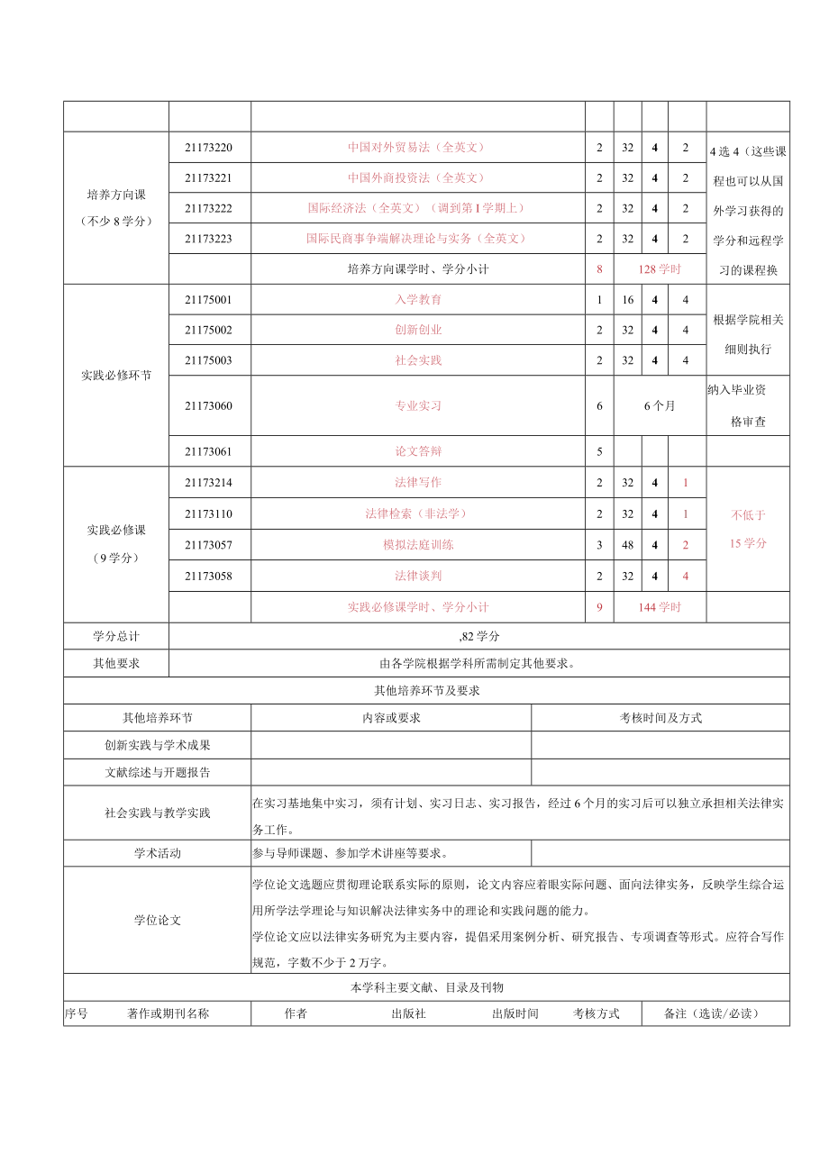 法律硕士全日制（非法学）国际商贸法律实务.docx_第3页