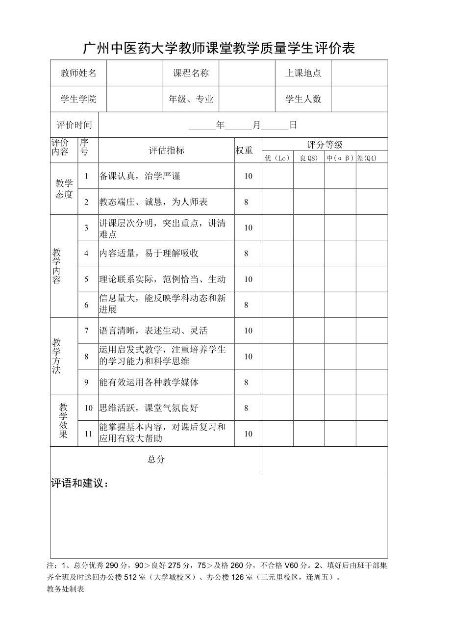 广州中医药大学教师课堂教学质量学生评价表.docx_第1页