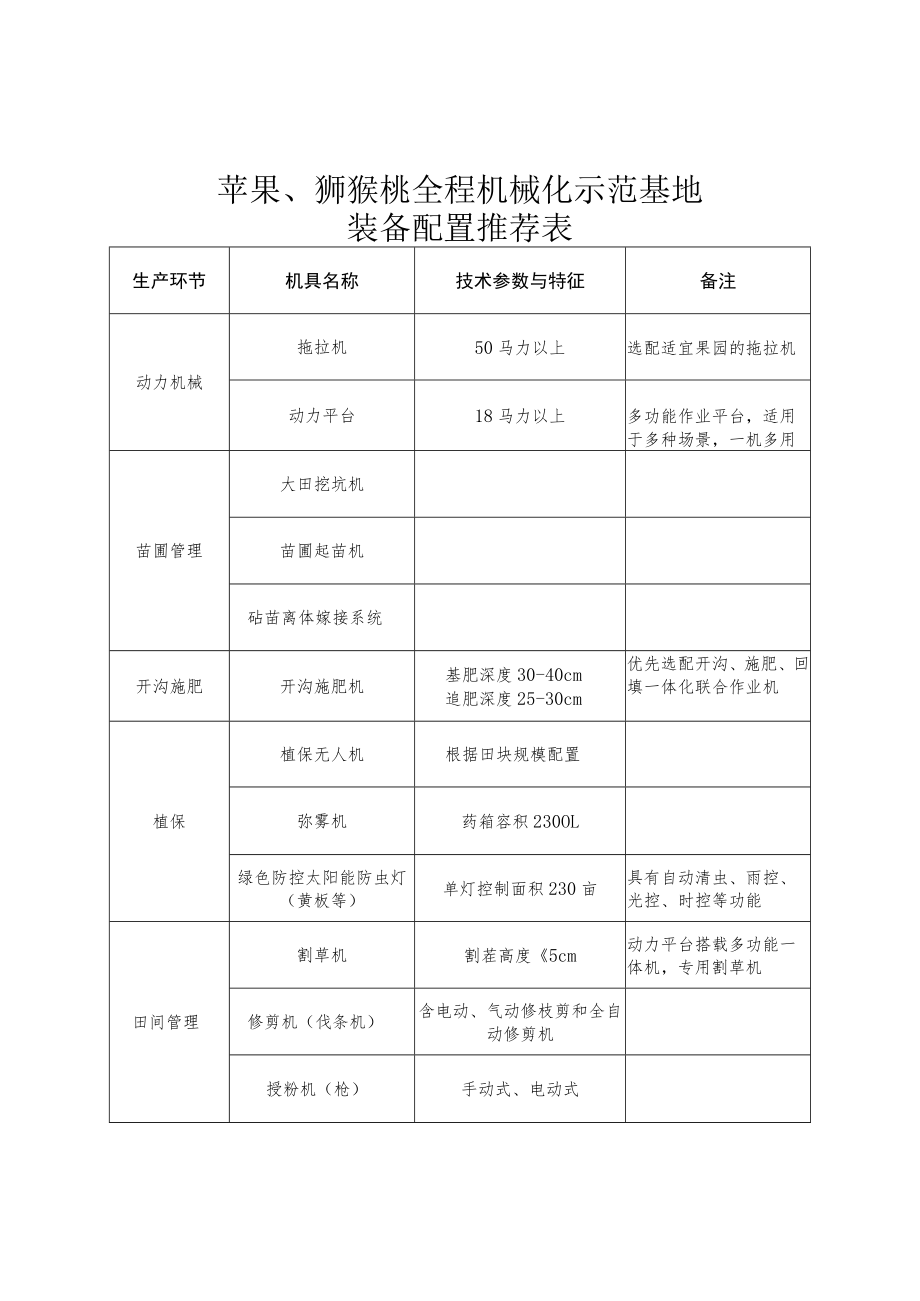 果业全程机械化示范基地建设指引.docx_第2页