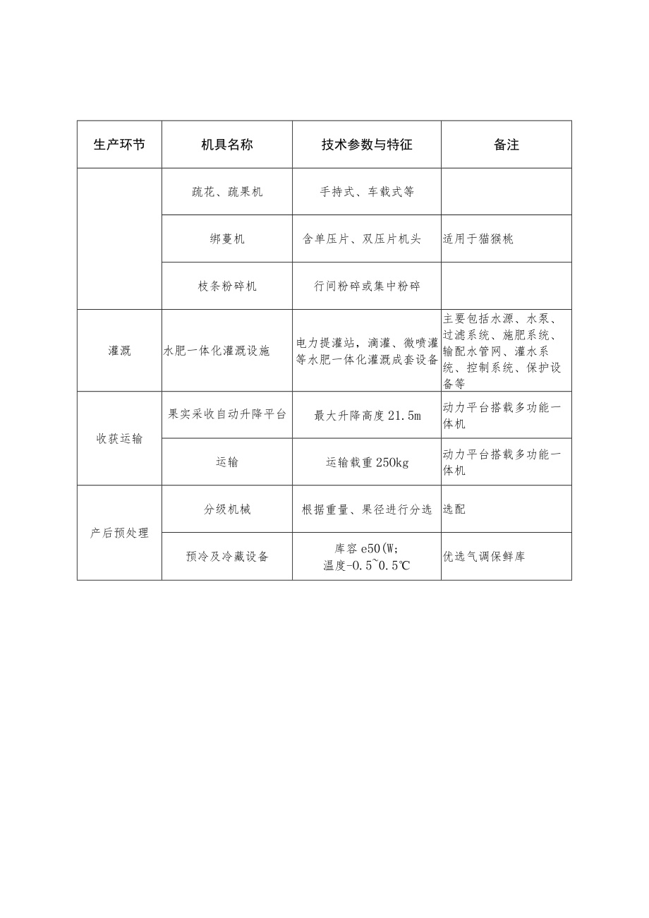 果业全程机械化示范基地建设指引.docx_第3页