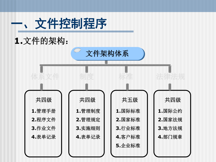 文控培训教程.ppt_第2页