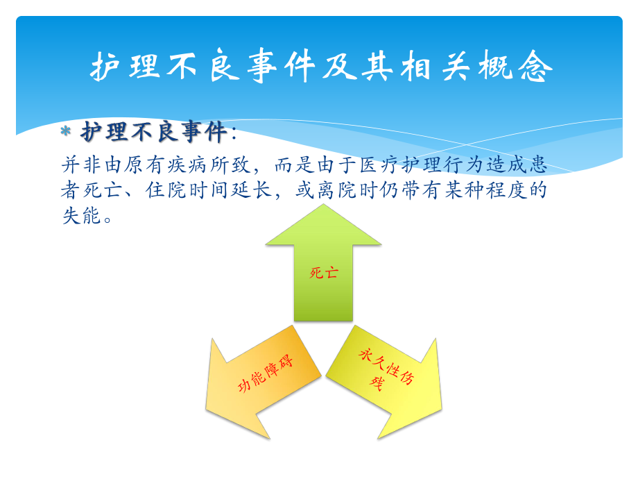 护理法律法规.ppt_第3页