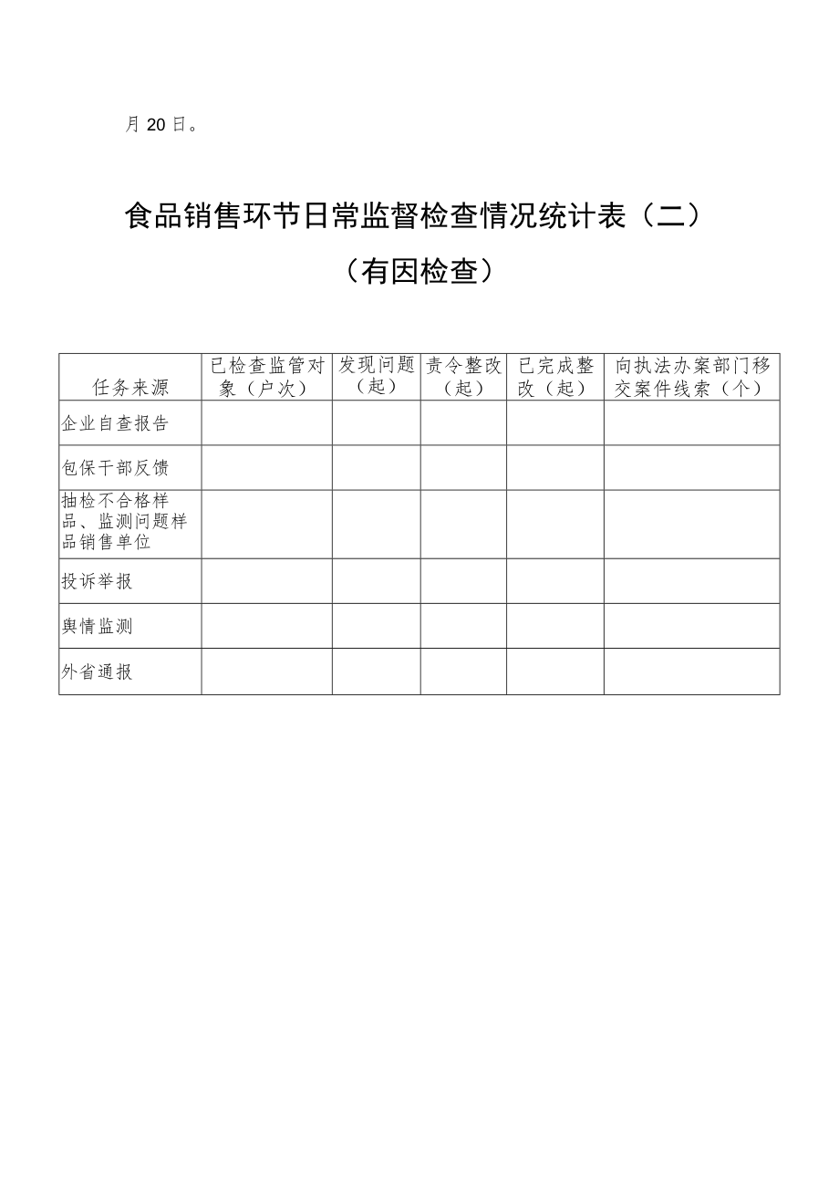 食品销售环节日常监督检查情况统计表.docx_第2页